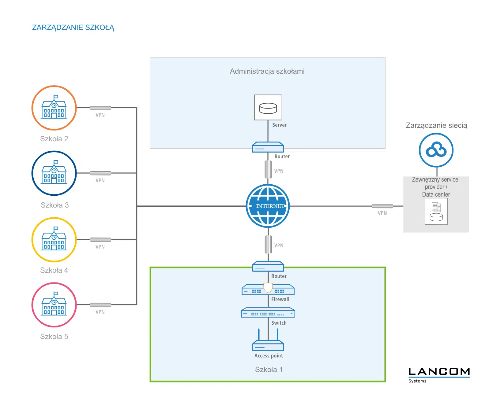 Lancom zarządzanie wieloma lokalizacjami sieciowymi w edukacji