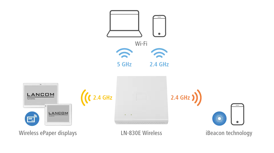 digital signage