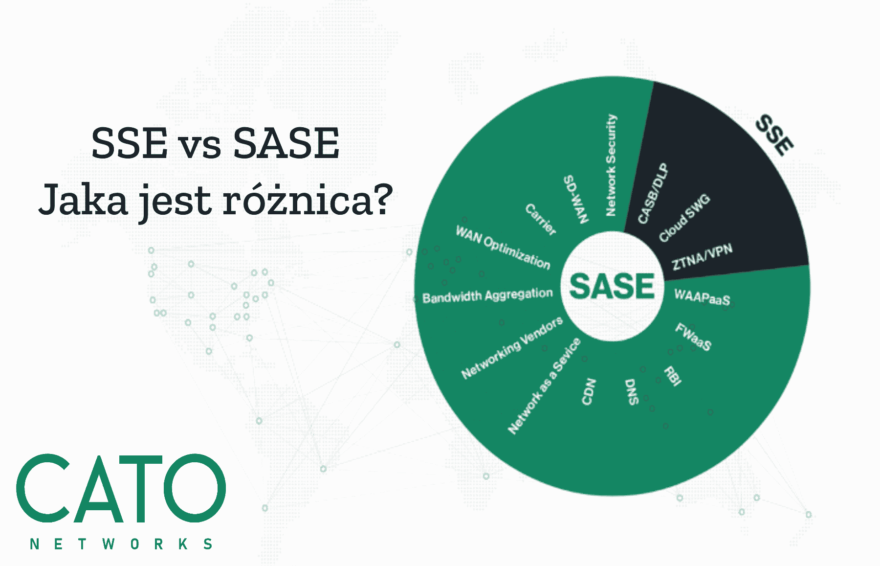 SSE SASE różnica