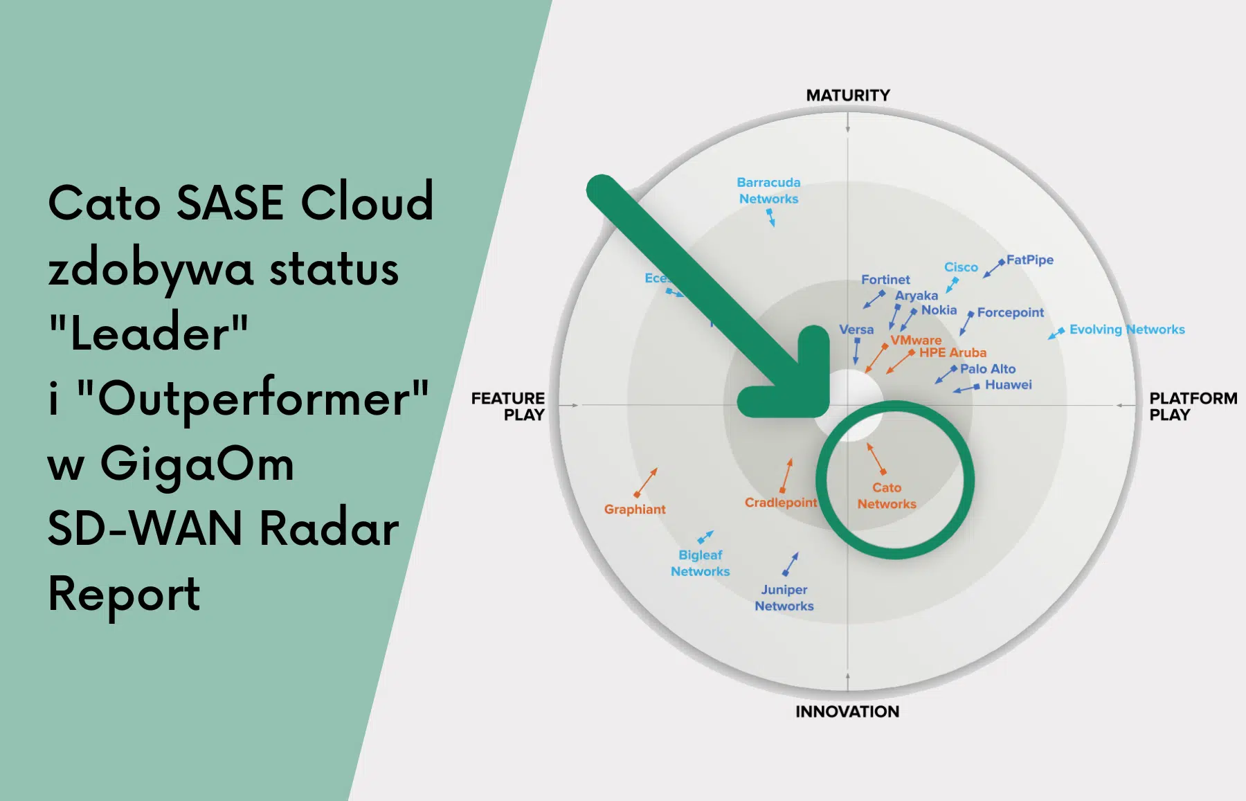 CATO leader sd-wan