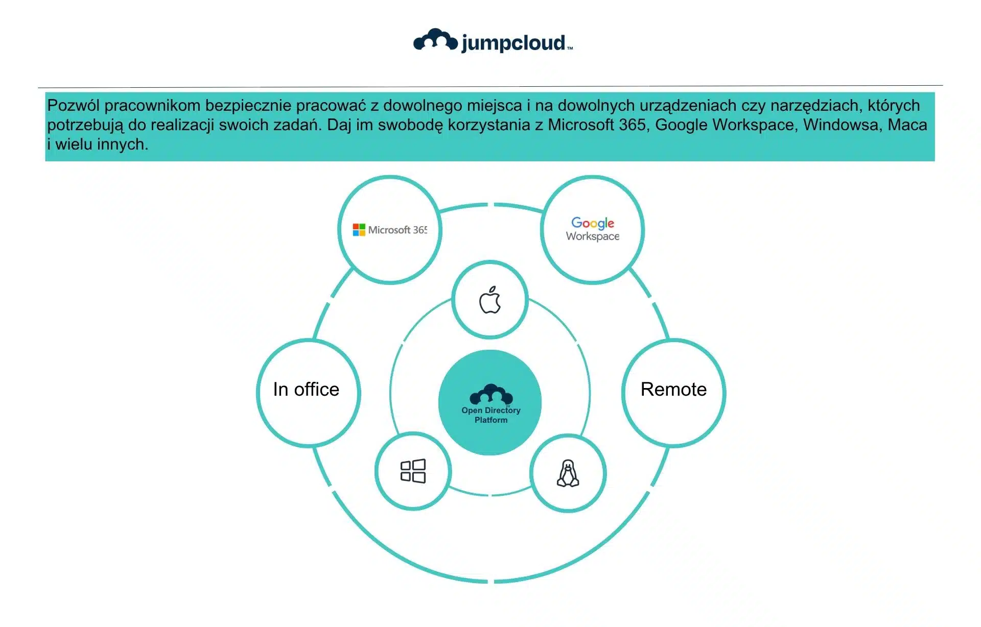 JumpCloud></noscript>