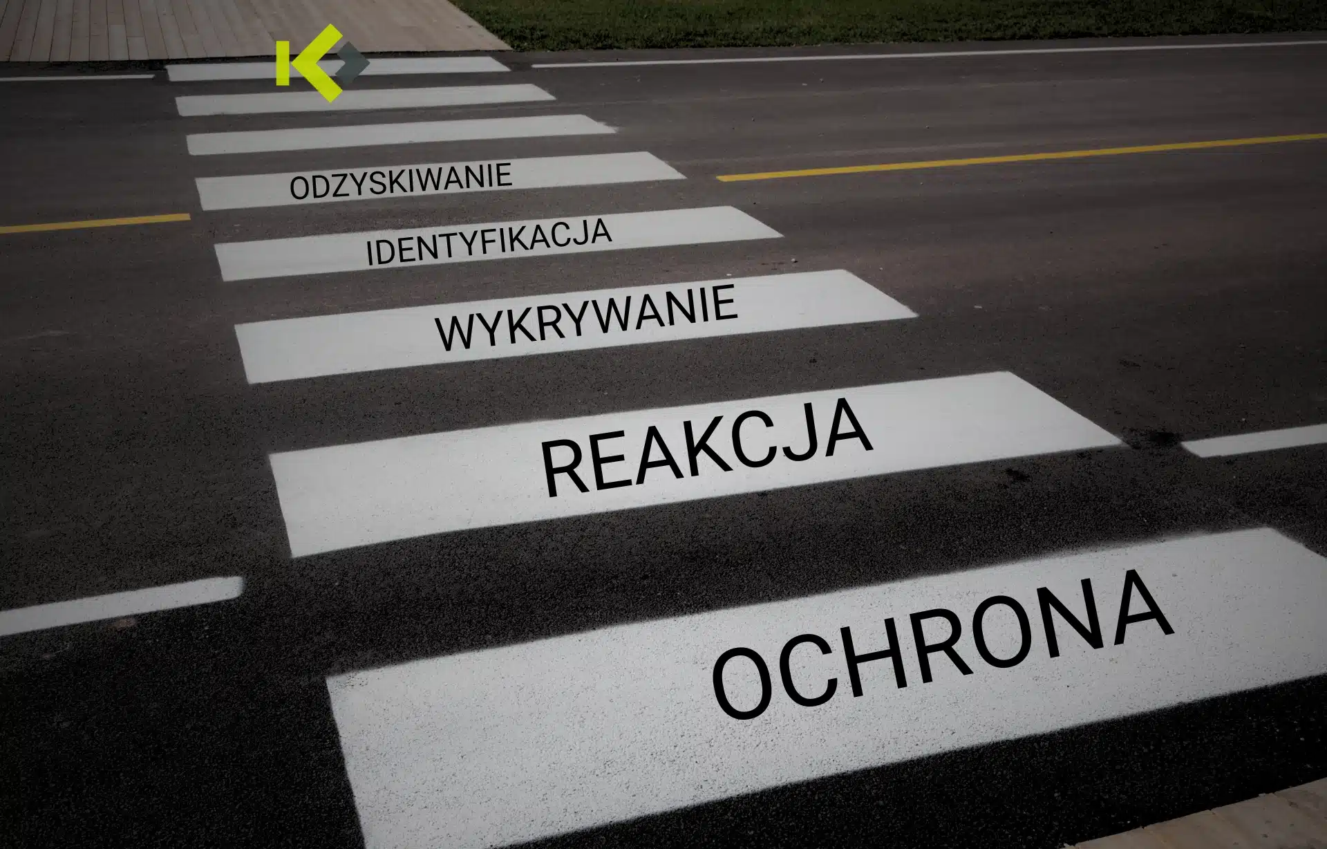 5 GŁÓWNYCH FUNKCJI NIS2