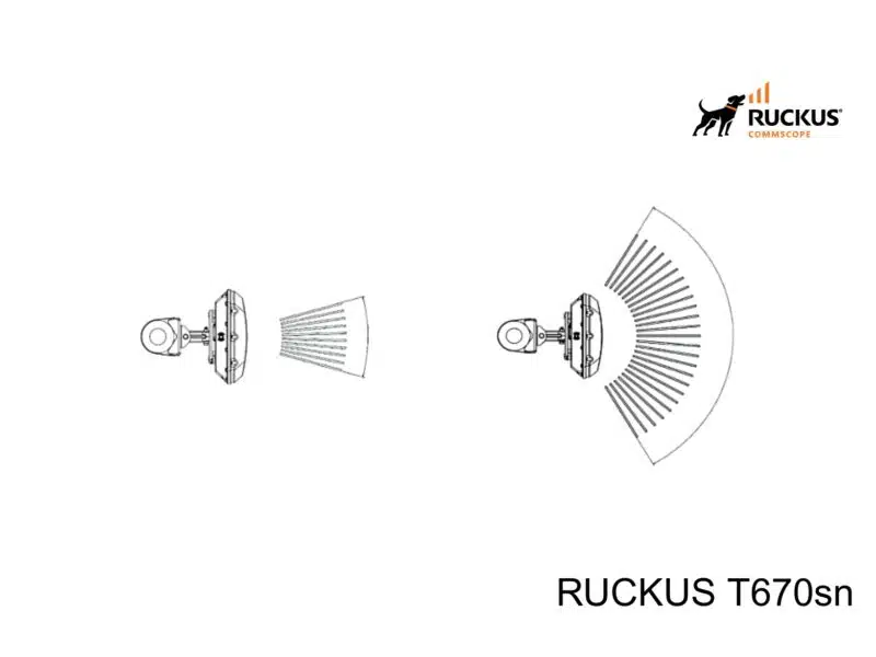 RUCKUS T670sn