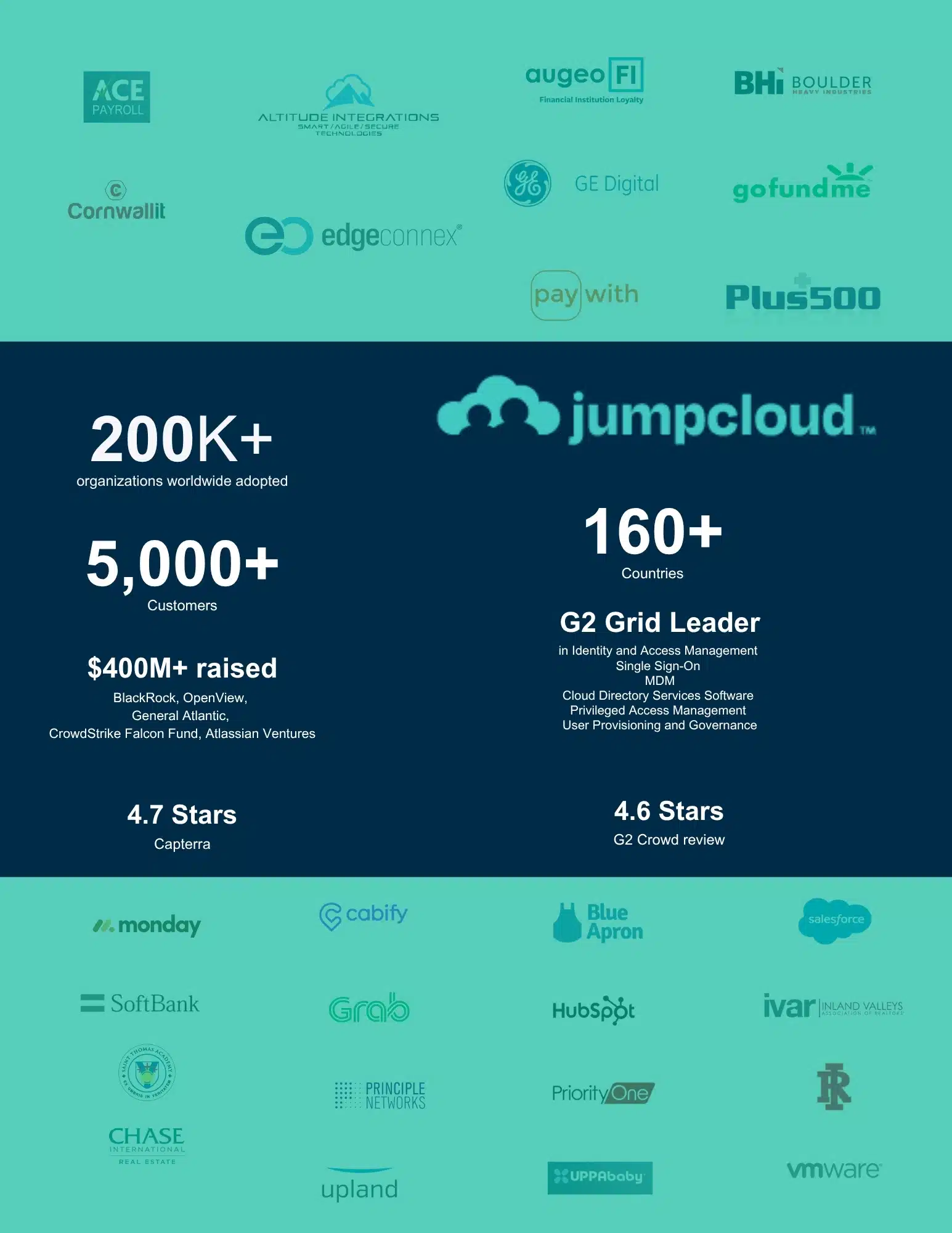 JumpCloud></noscript>
