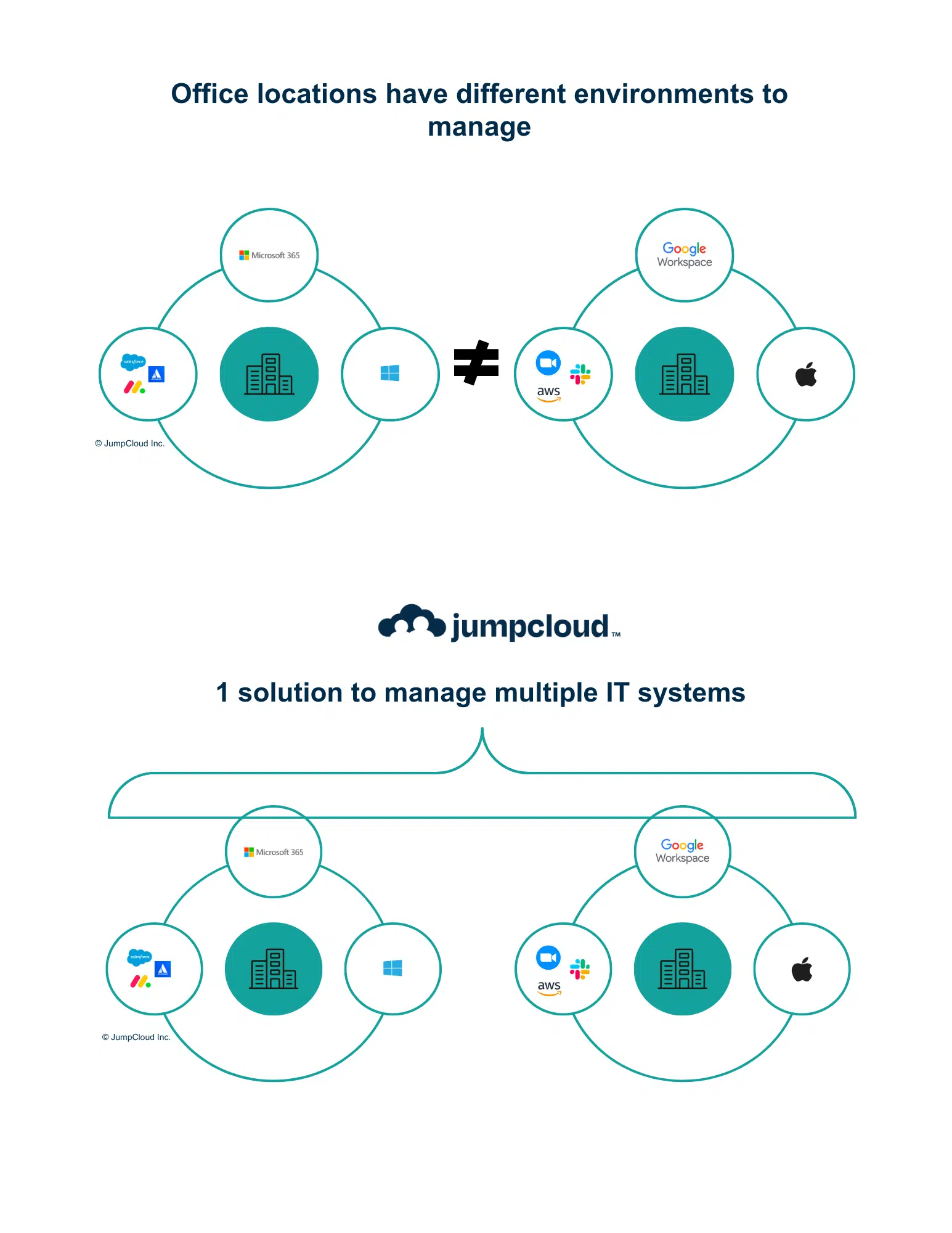 JumpCloud></noscript>