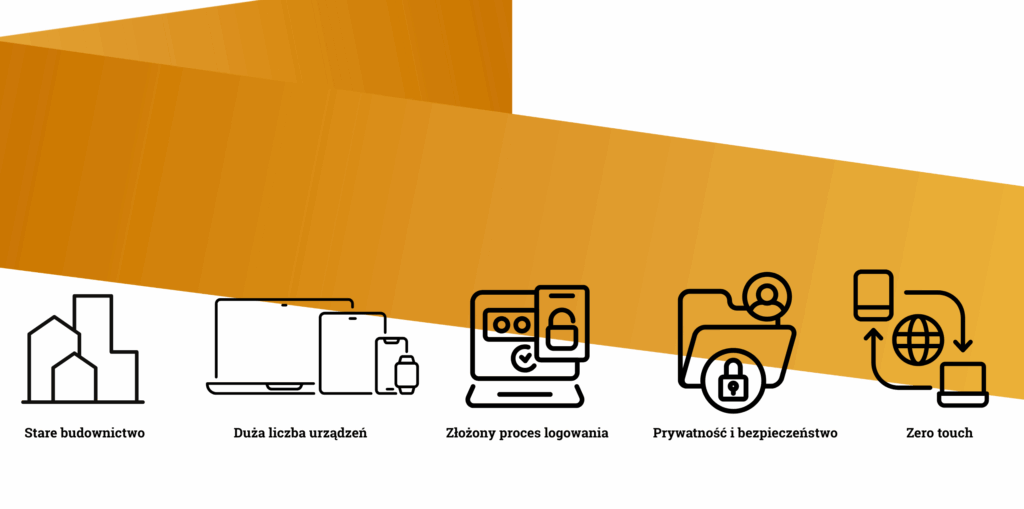 RUCKUS Networks oferuje łatwe do wdrożenia rozwiązania, które zapewniają stałą łączność, bezpieczeństwo i satysfakcję