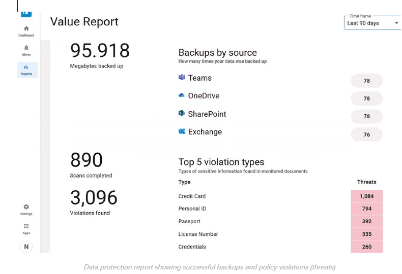 Close gaps across a single domain or hundreds of client environments Security misconfigurations are among the most common breach vectors. BarracudaONE mitigates these risks with multi-vector visibility that flags misconfigured tools, offers configuration recommendations and helps IT teams close exposure gaps before they become incidents. A key capability of BarracudaONE deployment health features is the real-time insight into product purchases and activations. This helps IT teams ensure that security tools are in use as planned. For MSPs managing dozens, hundreds or even thousands of client environments, these insights extend across all customers. This ensures that security tools are deployed and working as planned and helps MSPs remain in compliance with their service level agreements (SLAs). It also supports efforts to avoid security gaps that might damage the MSP’s reputation. These comprehensive and real-time insights are critical to maintaining a strong security posture and meeting compliance objectives. Threat actors move quickly to adapt to the latest countermeasures and accelerate their attacks through a growing criminal ecosystem. Our AI-powered cybersecurity platform keeps your company in a position to defend itself from these threats.