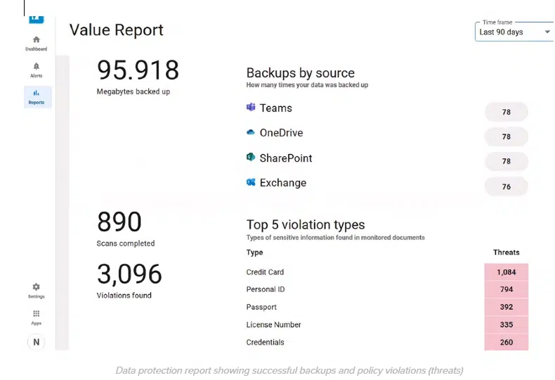 Close gaps across a single domain or hundreds of client environments Security misconfigurations are among the most common breach vectors. BarracudaONE mitigates these risks with multi-vector visibility that flags misconfigured tools, offers configuration recommendations and helps IT teams close exposure gaps before they become incidents. A key capability of BarracudaONE deployment health features is the real-time insight into product purchases and activations. This helps IT teams ensure that security tools are in use as planned. For MSPs managing dozens, hundreds or even thousands of client environments, these insights extend across all customers. This ensures that security tools are deployed and working as planned and helps MSPs remain in compliance with their service level agreements (SLAs). It also supports efforts to avoid security gaps that might damage the MSP’s reputation. These comprehensive and real-time insights are critical to maintaining a strong security posture and meeting compliance objectives. Threat actors move quickly to adapt to the latest countermeasures and accelerate their attacks through a growing criminal ecosystem. Our AI-powered cybersecurity platform keeps your company in a position to defend itself from these threats.