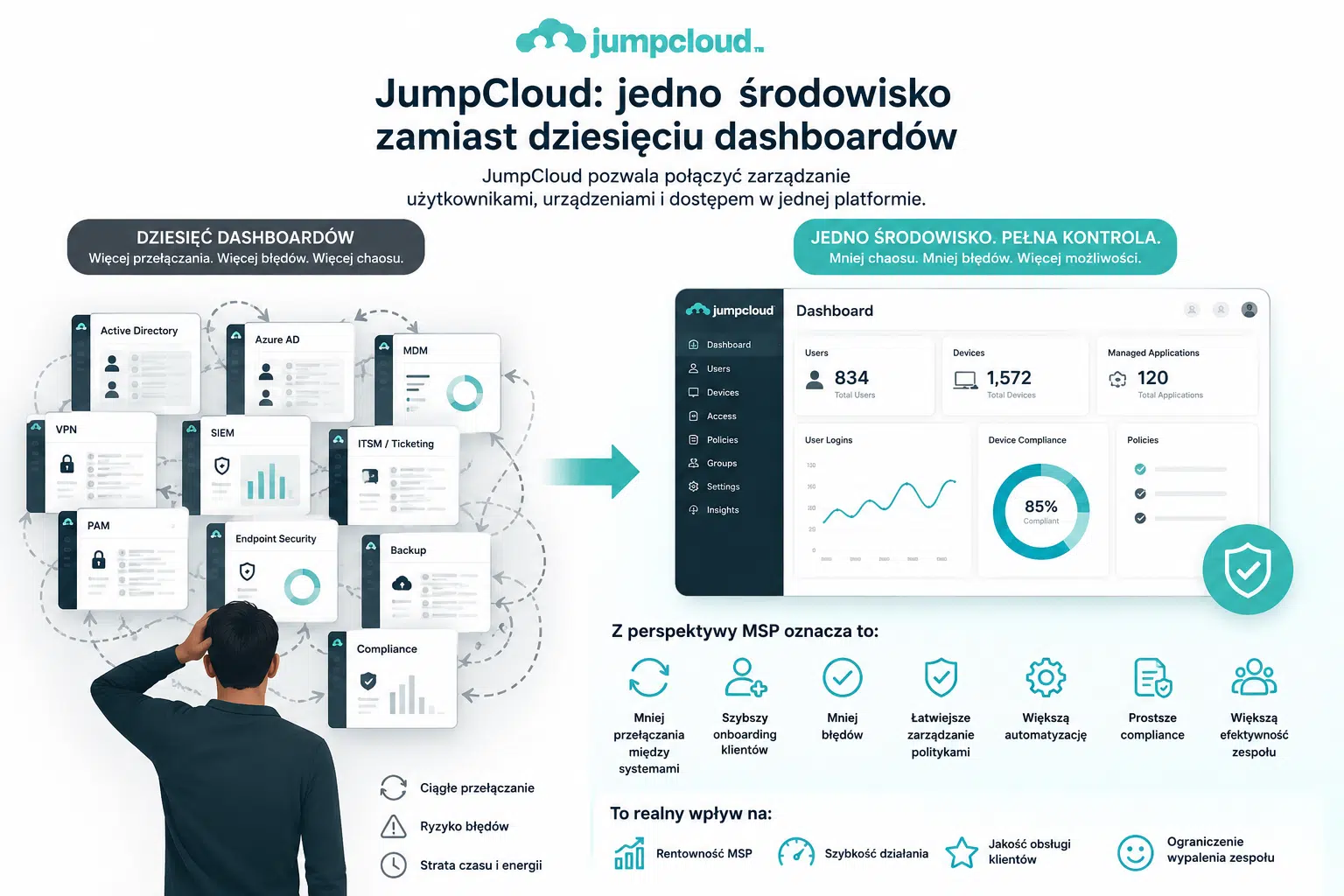 JumpCloud JumpCloud